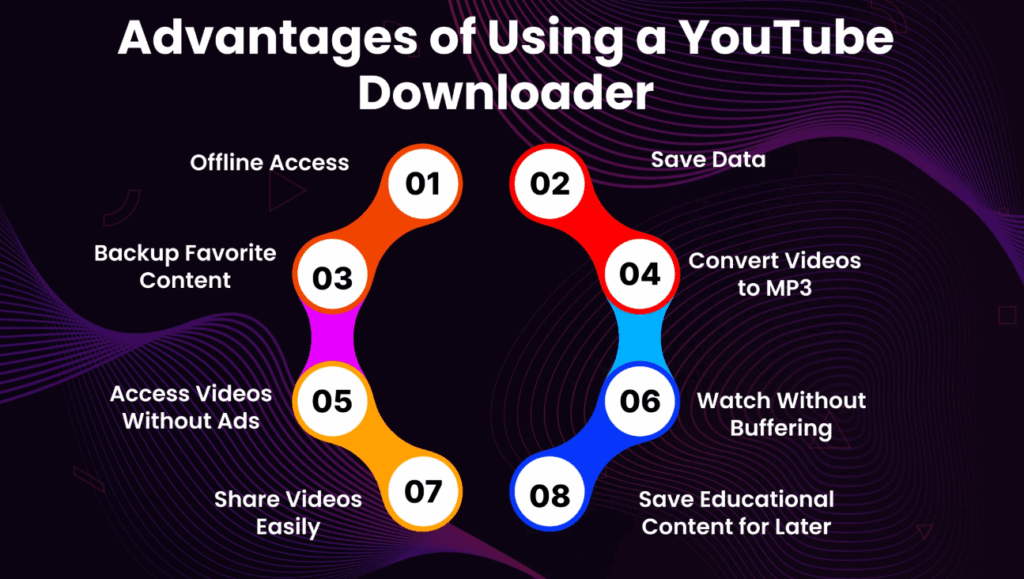 youtubedownloader